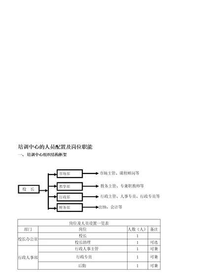 培训中心的人员配置及岗位职能