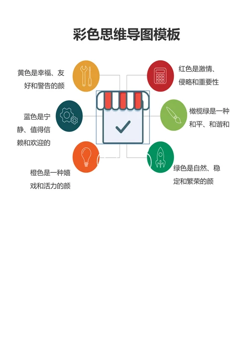 彩色思维导图模板