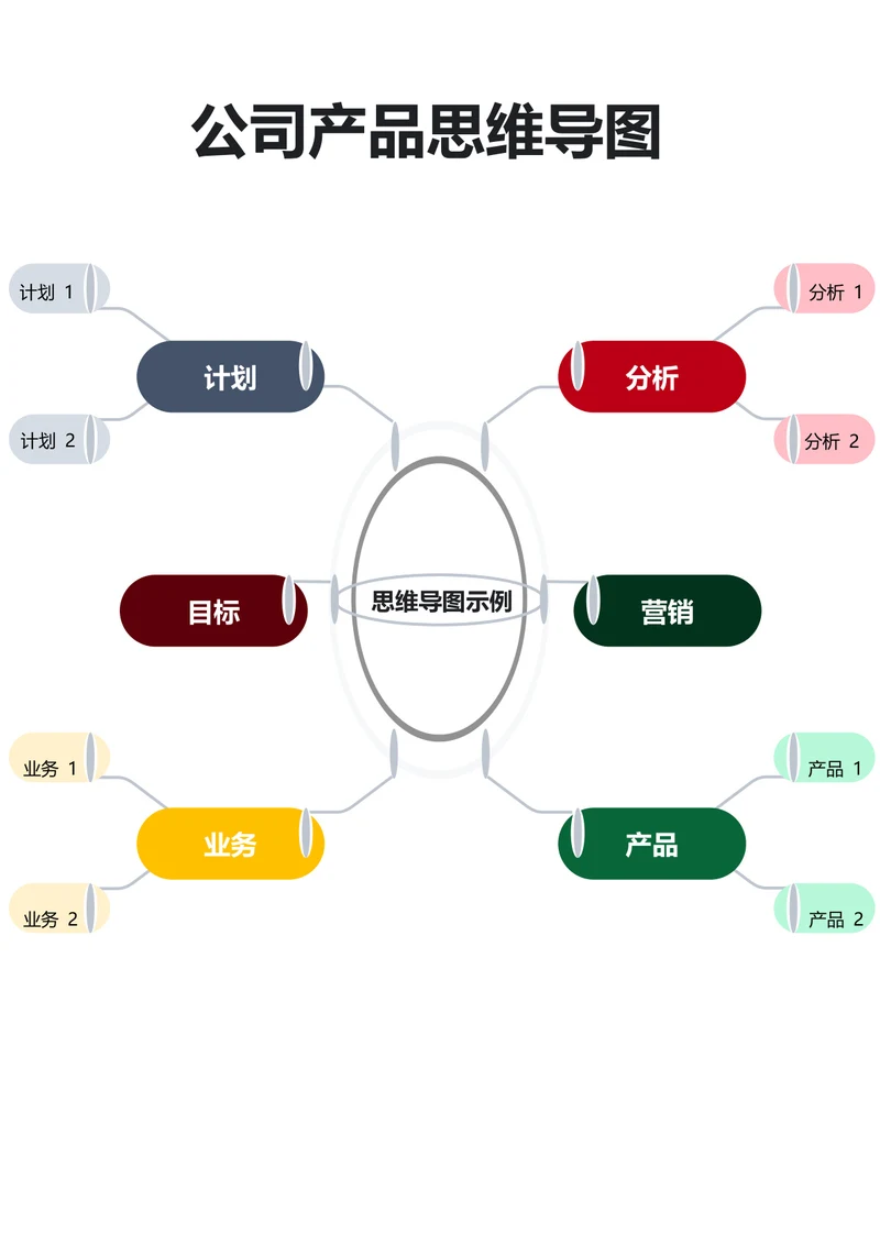 公司产品思维导图