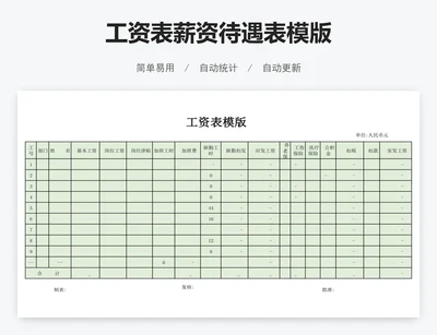 工资表薪资待遇表模版