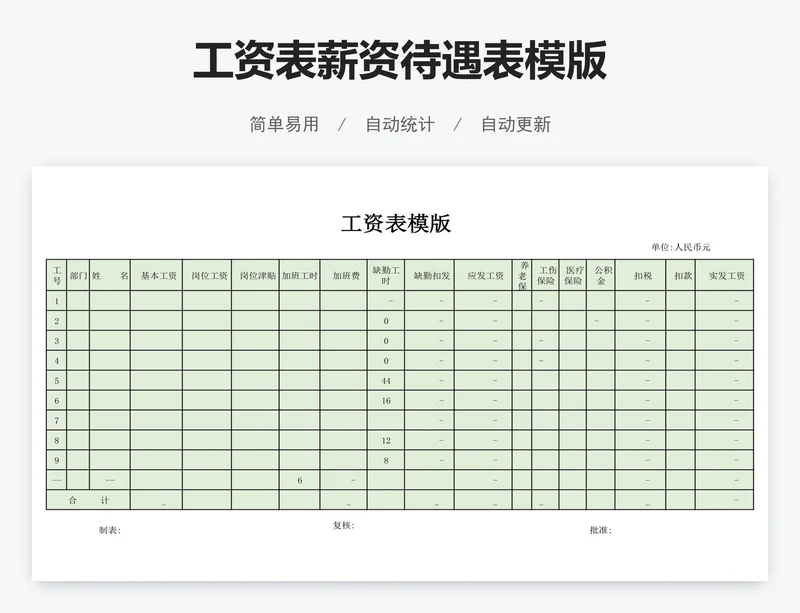 工资表薪资待遇表模版
