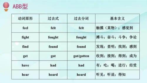 人教版(PEP) 小学英语六年级下册期末复习 一般过去时课件(共41张PPT)