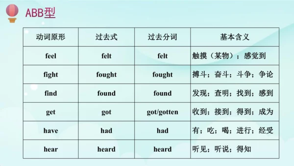 人教版(PEP) 小学英语六年级下册期末复习 一般过去时课件(共41张PPT)