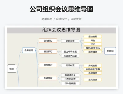公司组织会议思维导图