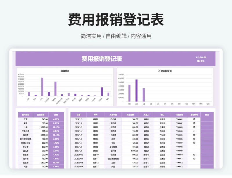 费用报销登记表