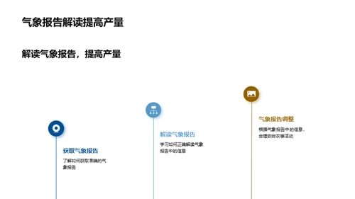 秋季气象与农业应用