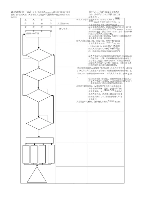 农业开发公司员工异动办法范例