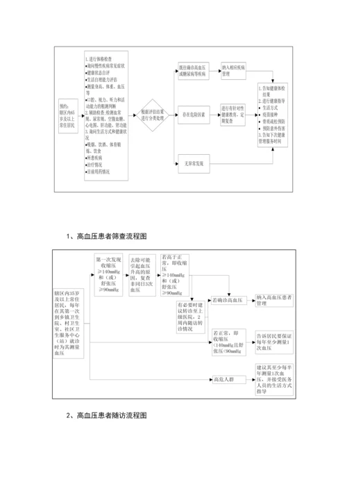 土城镇卫生院基本公共卫生服务专项项目工作服务标准流程.docx