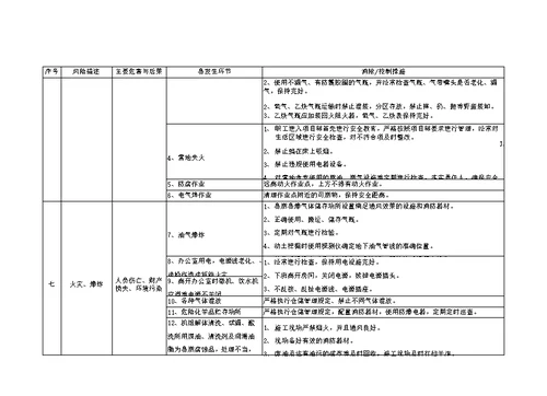 化工项目施工风险识别与控制措施