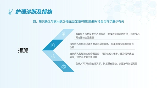 蓝色简约形状踝骨骨折护理查房医护培训ppt