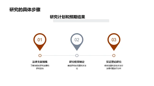 深度研究法学实证