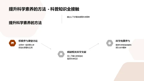 化学实验全解析