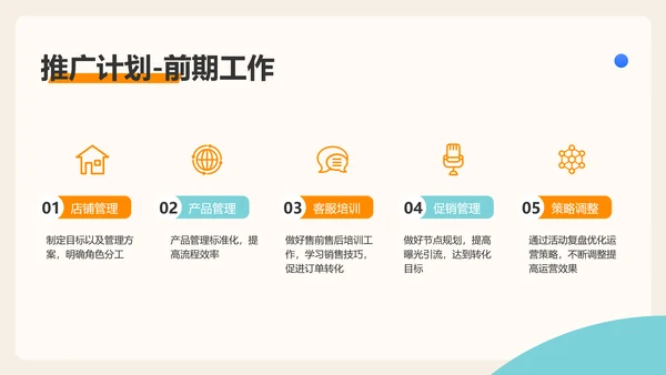 创意扁平风电商品牌推广运营计划PPT模板