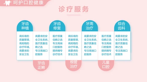 简约大气牙科口腔动态PPT