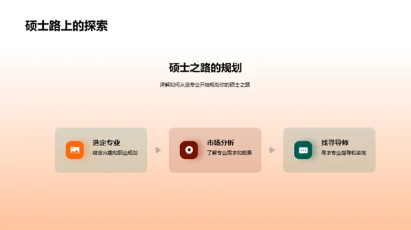 硕士之路全解析