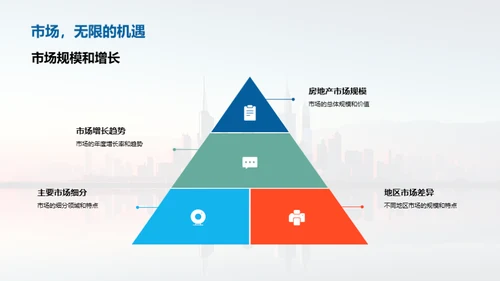 房地产投资全解析