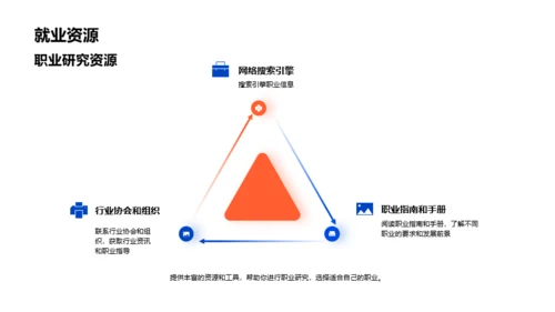 蓝色简约风大学生职业生涯规划