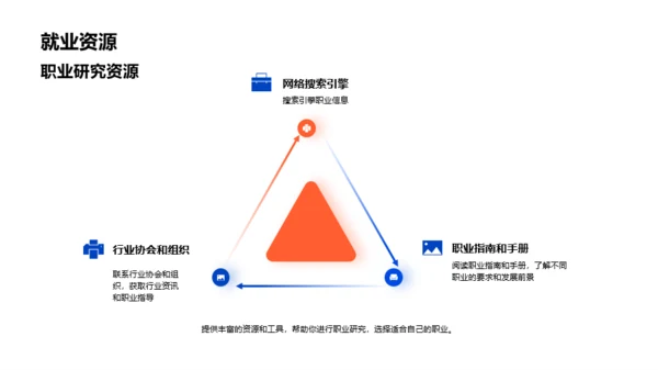 蓝色简约风大学生职业生涯规划