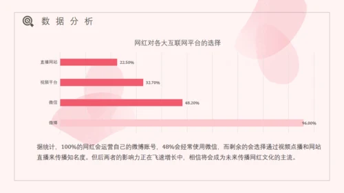 网红经济主播盈利模式通用PPT模板