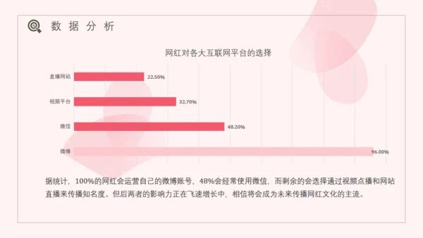 网红经济主播盈利模式通用PPT模板