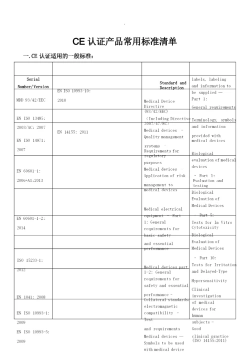 CE认证标准清单.docx