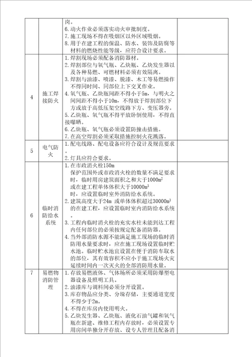 施工现场消防安全自查自纠表