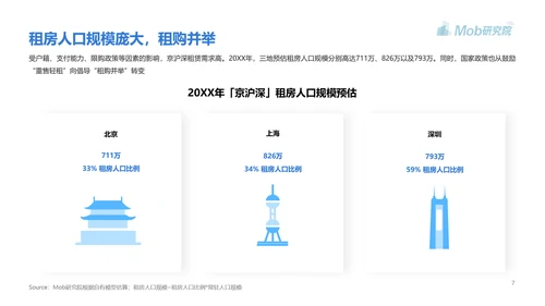 高房价青年人房贷研究报告PPT模板