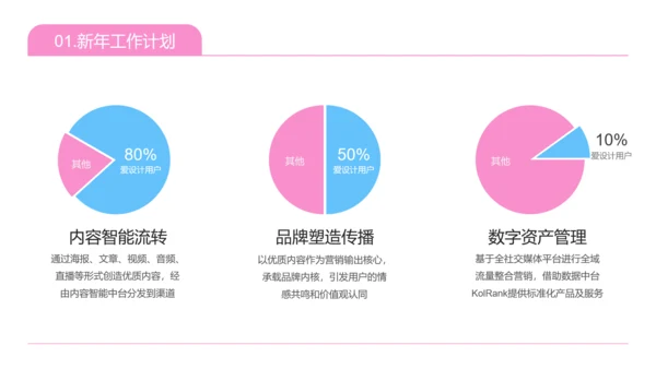 潮流时尚扁平简约年终总结PPT模板