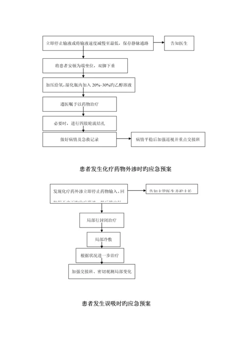 应急全新预案标准流程图.docx