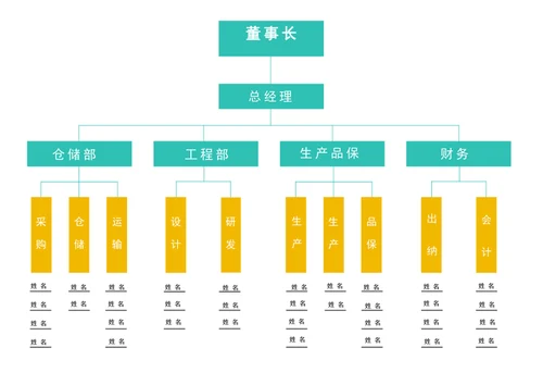 组织架构图