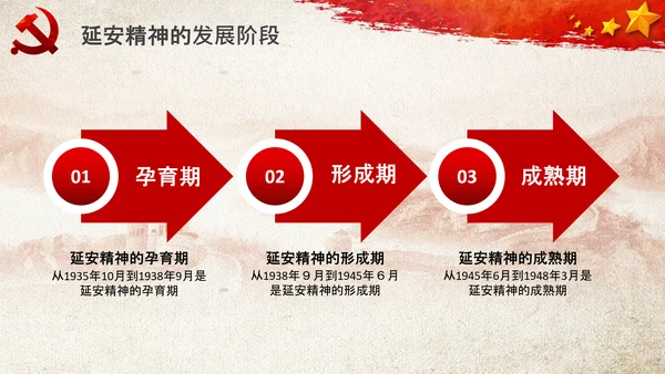 党校微党课学习延安精神党性修养PPT模板