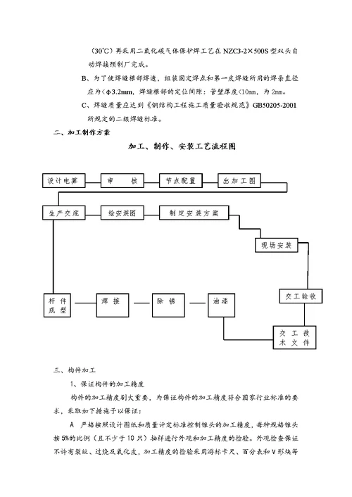 毕业设计精品人行天桥施工组织设计