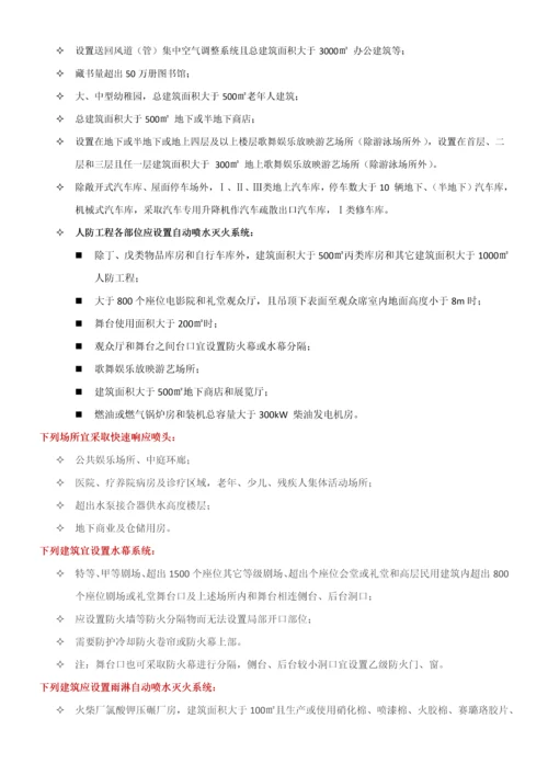 经典建筑消防设施应当设置场所汇总.docx