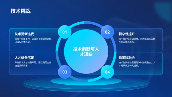 蓝色科技风汇报总结PPT模板
