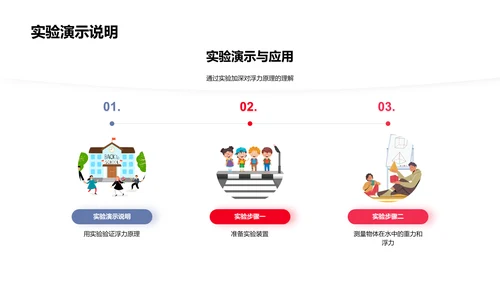 阿基米德原理解析PPT模板