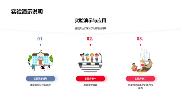 阿基米德原理解析PPT模板