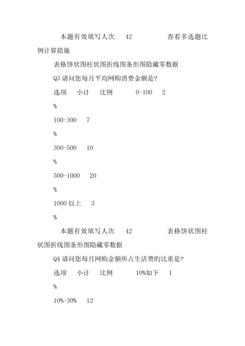 大学生网购调查报告表.docx