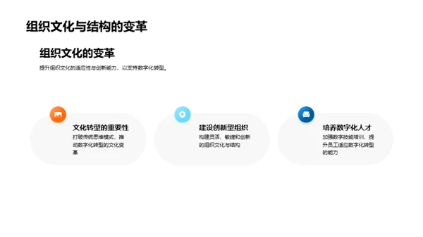 金融业的数字化转型