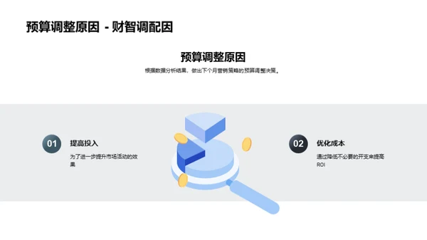 市场营销月度总结