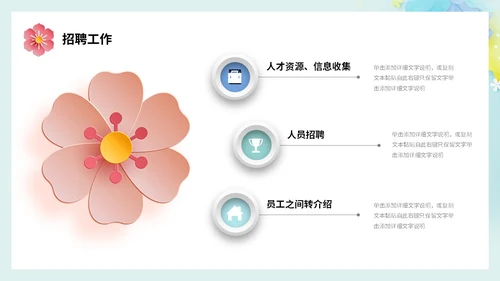 小清新剪纸花卉人力资源工作总结工作汇报PPT人力资源工作汇报