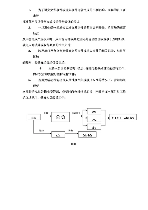 商场应急预案