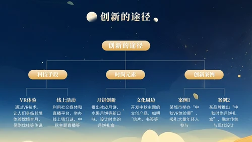 橙色中国风中秋文化活动知识讲座PPT模版