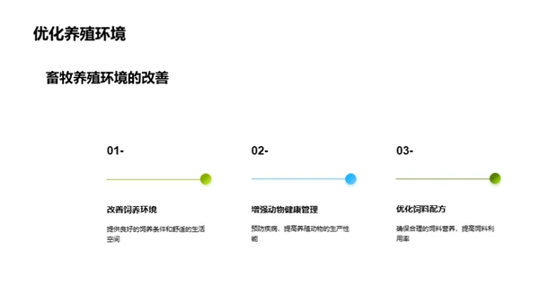 农业绿色崛起