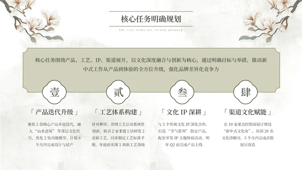 黄绿色新中式工作总结通用PPT模板