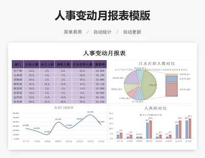 人事变动月报表模版