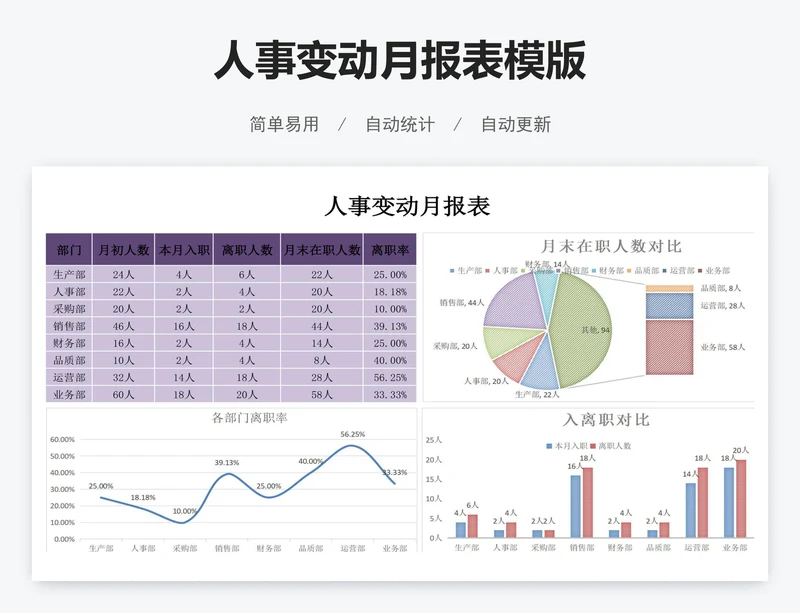 人事变动月报表模版