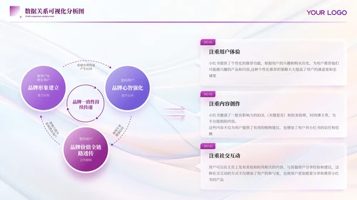 紫色简约风数据表格PPT版式合集