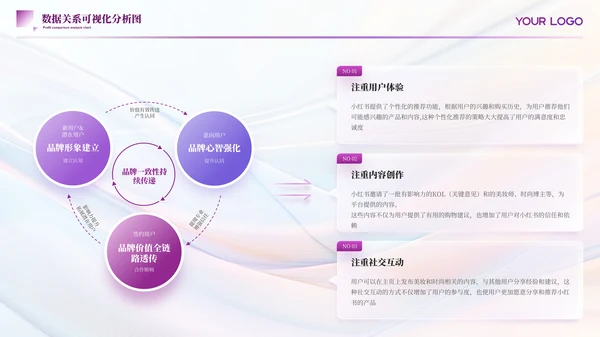 紫色简约风数据表格PPT版式合集