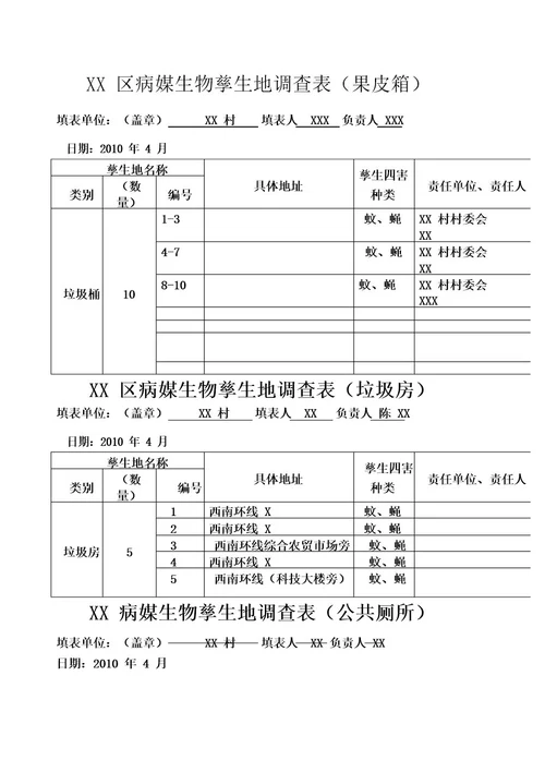 病媒生物孳生地调查表基础医学医药卫生专业资料病媒生物孳生地