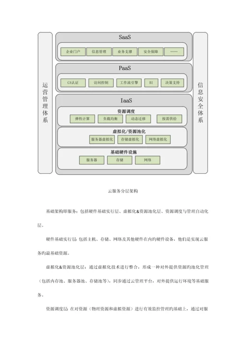 云平台建设方案.docx